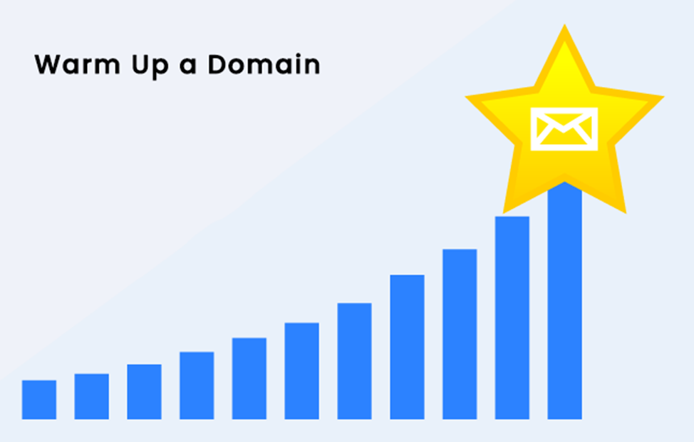 Email Warmup Schedule - Know The Best Practices